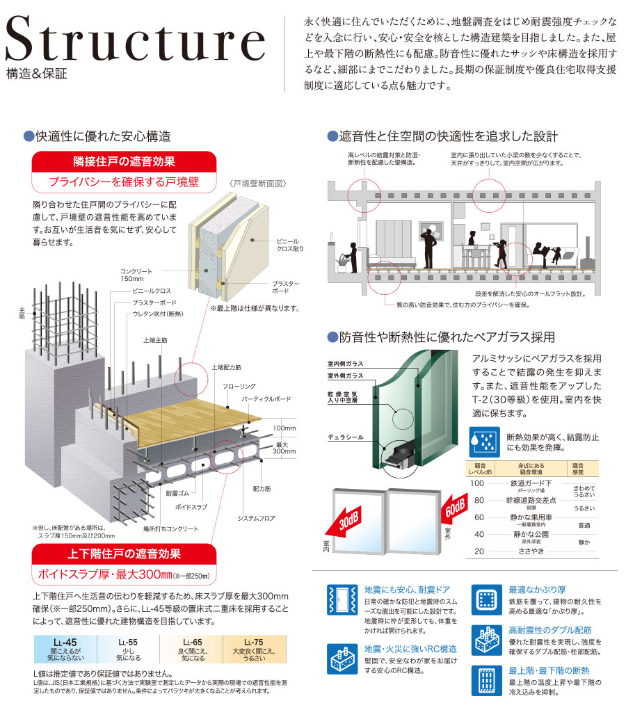 安心構造･設計･ペアガラス