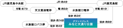 アクセスブロック